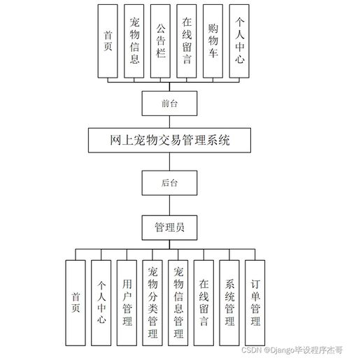 计算机毕业设计ssm基于ssm的网上宠物交易管理系统46sn19 附源码 轻松不求人