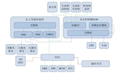 SU7“人、车、家”合一的生态互联与路凯智行“懂车、懂矿、懂算法”的不谋而合