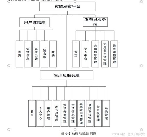 基于微信小程序的灾情发布平台管理 灾情管理系统的设计与实现