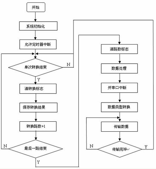 光纤智能结构在监控系统里的应用