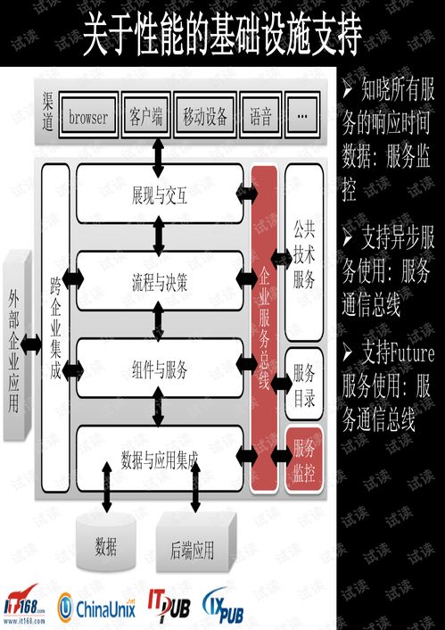 面向生产环境的soa系统设计