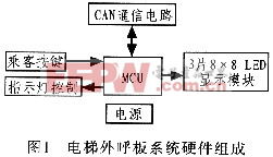 0 电子产品世界