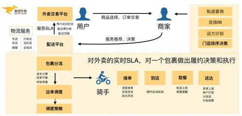 美团外卖分布式系统架构设计