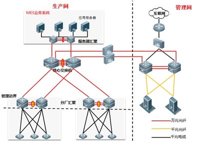 钢铁是怎样炼成的?信息化给你不一样的答案