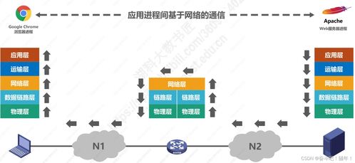 1.6 计算机网络体系结构