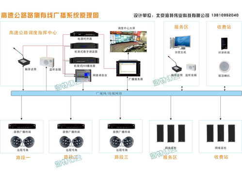 高速公路ip网络广播系统设计方案