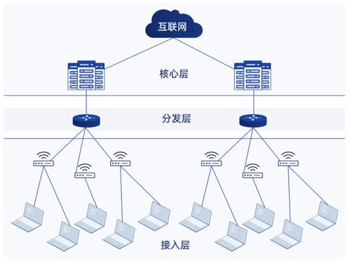 差异解读 it 和 ot 网络的数据包和网络分析