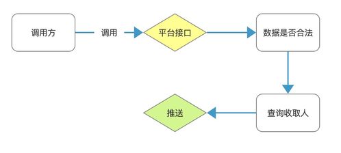 高阶之路 从零设计开发一个多端报警系统 1