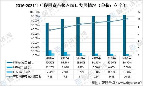 2021年中国通信基建现状及重点企业 我国5g基站累计建成开通142.5万个