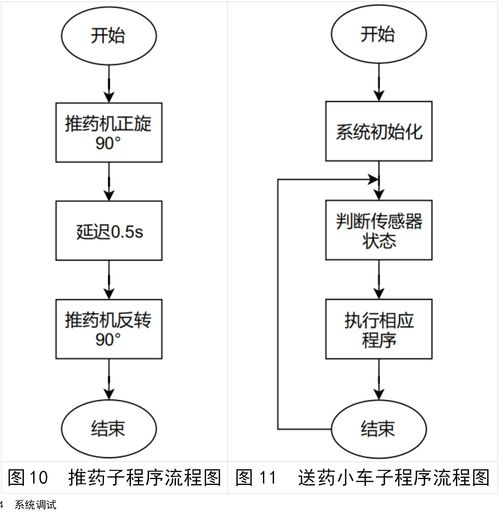 求一种基于物联网的无人智慧药房系统设计方案