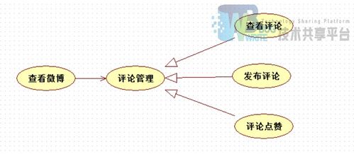 基于ssm框架的bs微博系统的设计与实现