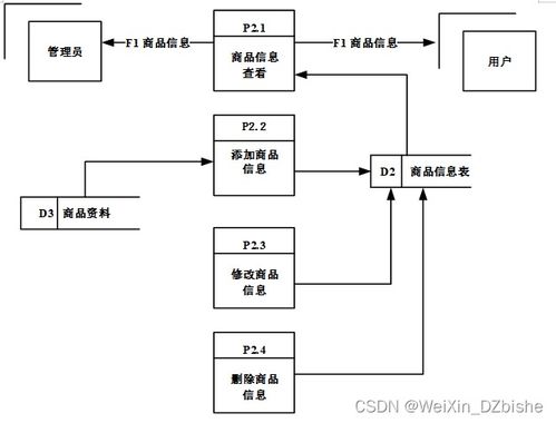 附源码 node.js mysql 基于javascript网上商城开发设计 计算机毕设261620