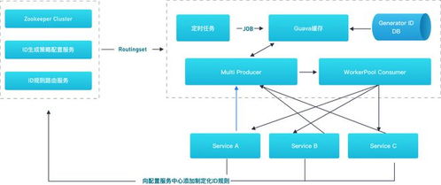 面向未来的it架构 如何实现高扩展性与高可用性