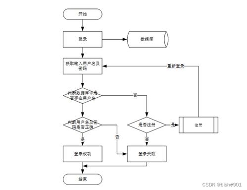 计算机毕业设计ssm民宿客房管理系统