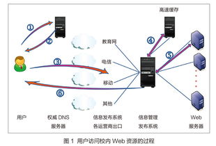 中国人民大学 利用代理技术化解信息发布管理难题