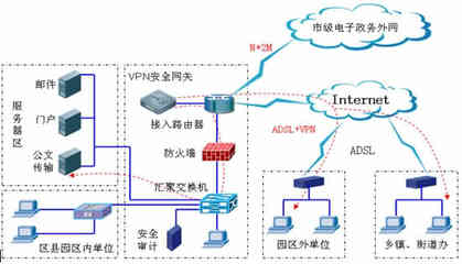 电子政务网站建设和管理概述