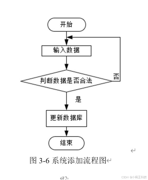 springboot校服订购系统设计与实现