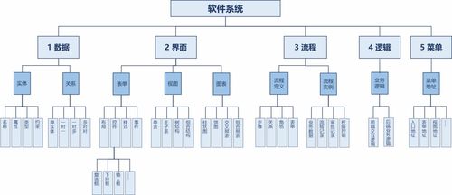 低代码 九 低代码平台后设计一 模型驱动