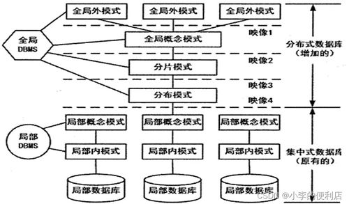 软考高级 系统分析师 案例分析 数据库设计