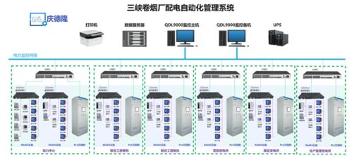 qdl9000电力监控系统的主要功能