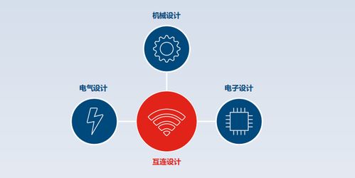 ecad 互连流程解决方案在智能设计行业的应用 客户案例