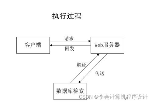 django计算机毕设助农果蔬销售网站y75r59