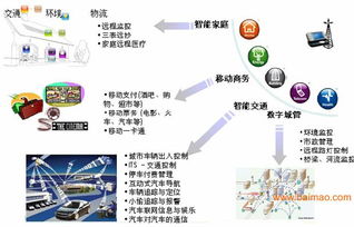 电子产品开发,承接电子项目合作外包,嵌入式系统开发,电子产品开发,承接电子项目合作外包,嵌入式系统开发生产厂家,电子产品开发,承接电子项目合作外包,嵌入式系统开发价格