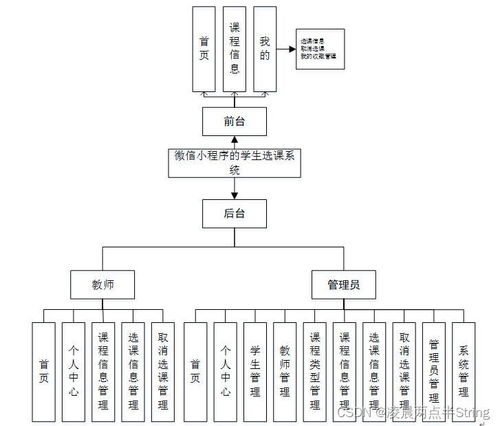 springboot vue微信小程序的学生选课系统 毕业设计